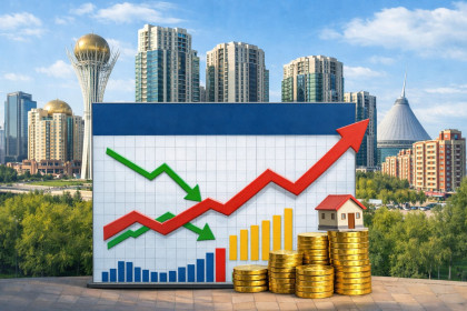 Что происходит с ценами на рынке недвижимости в Казахстане | kn.kz