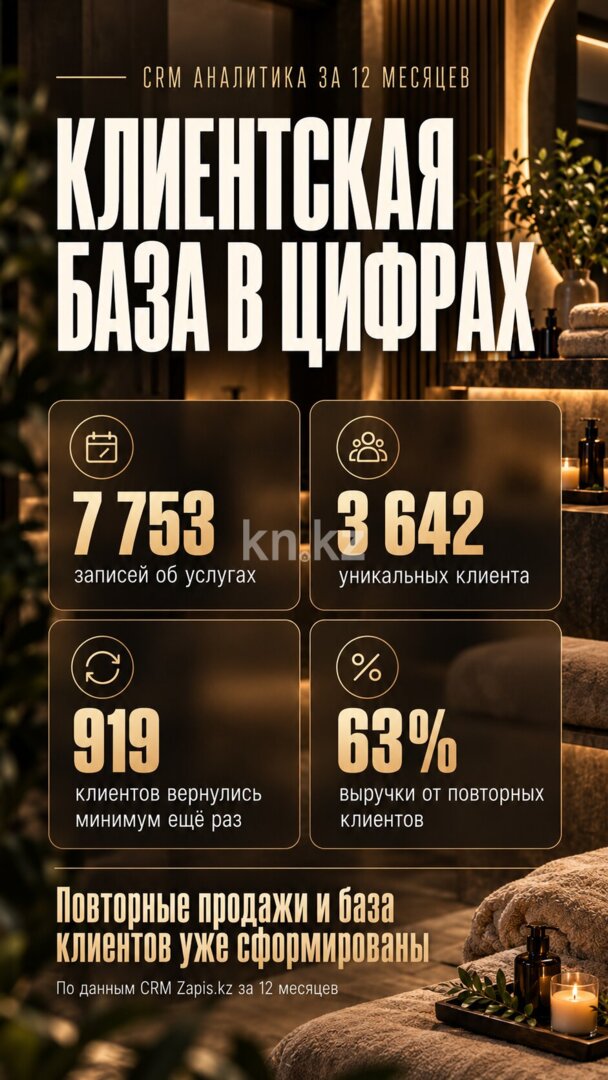 Продажа бизнеса, 102 м² в Астане - фото 4