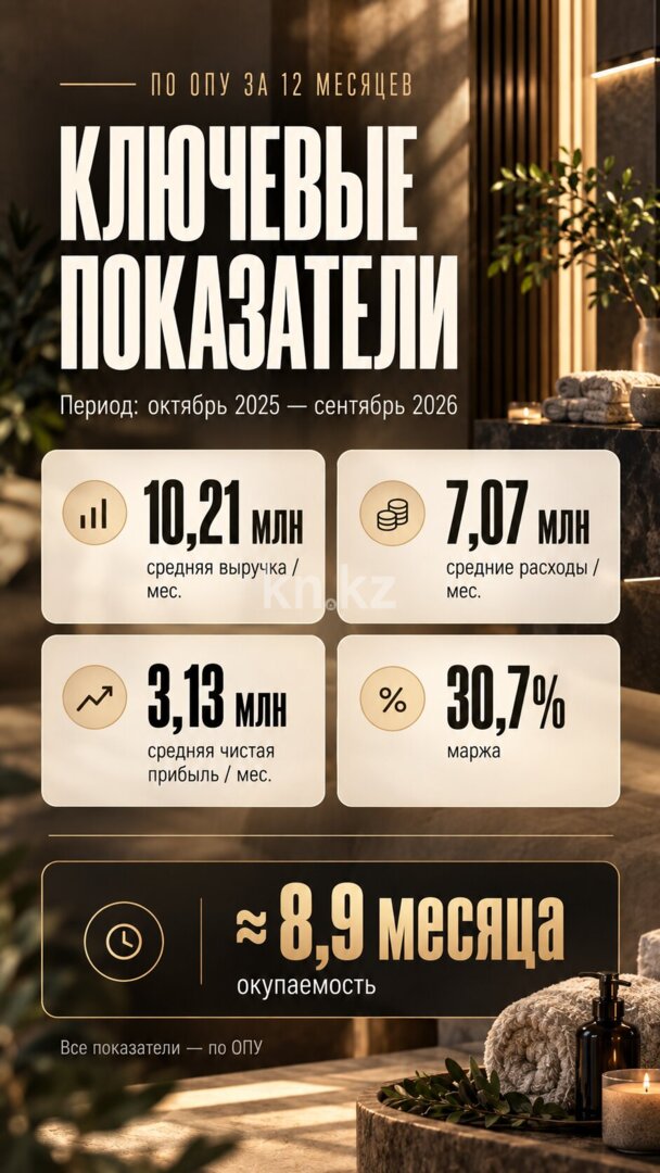 Продажа бизнеса, 102 м² в Астане - фото 3