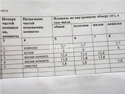 Продажа 2-комнатной квартиры, 38 м² в Астане - фото 4