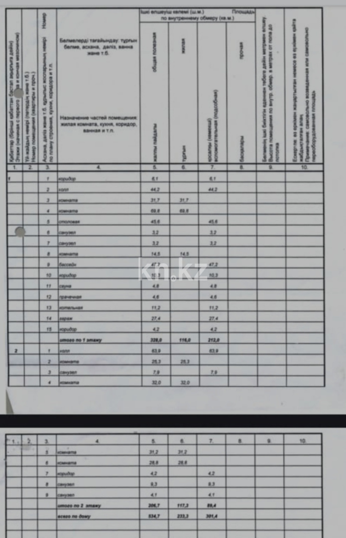 Продажа 7-комнатного дома, 534 м², Караоткель-2 в Астане - фото 3