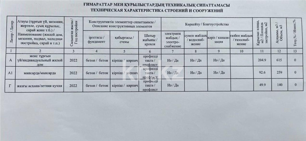 Продажа 4-комнатного дома, 222.9 м², ул. Елебекова в Караганде - фото 67