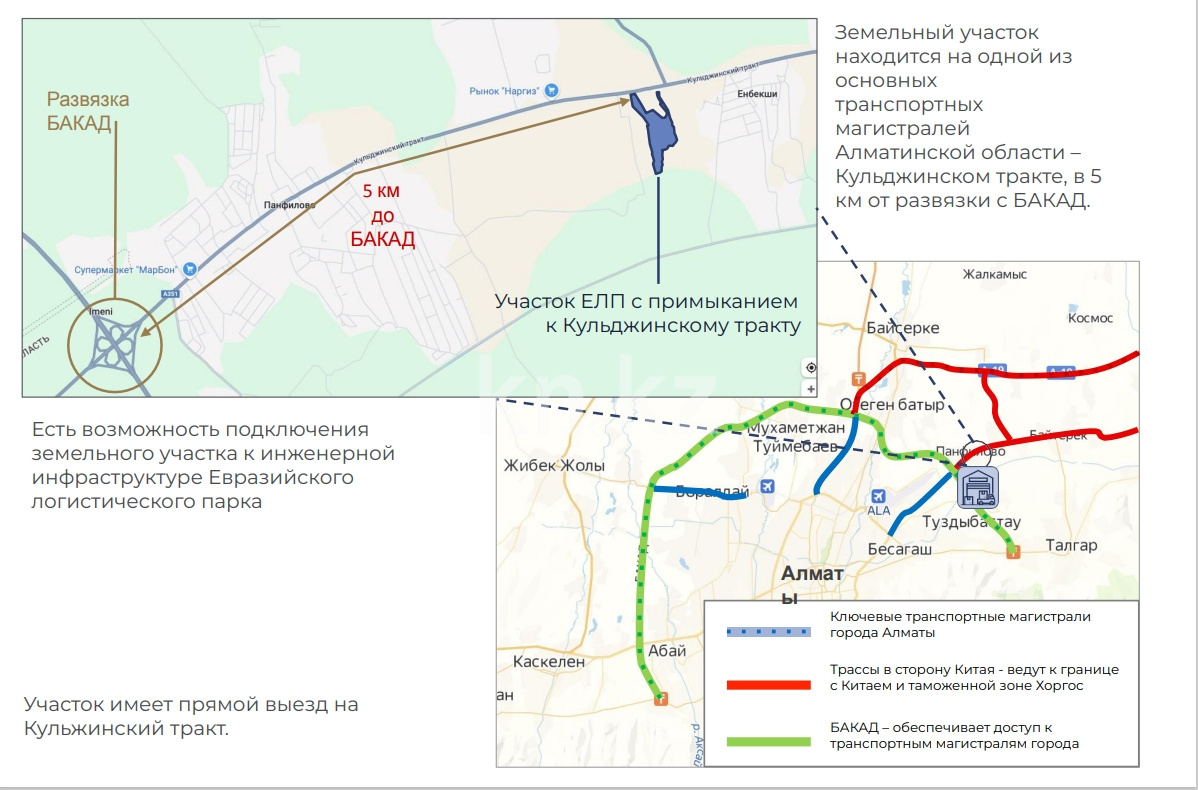 Продажа участка, 2 га в Алматы