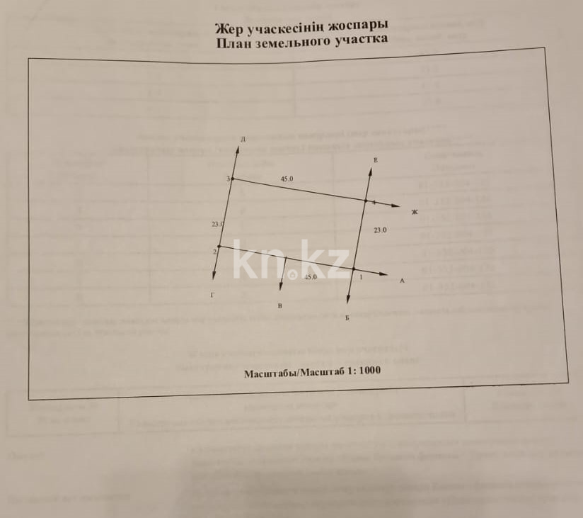 Продажа земельного участка, 10.35 сот., Баян Сулу в Акмолинской области - фото 2