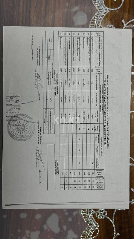 Продажа 6-комнатного дома, 134 м², Мангилик ел, дом  55 в Таразе - фото 16