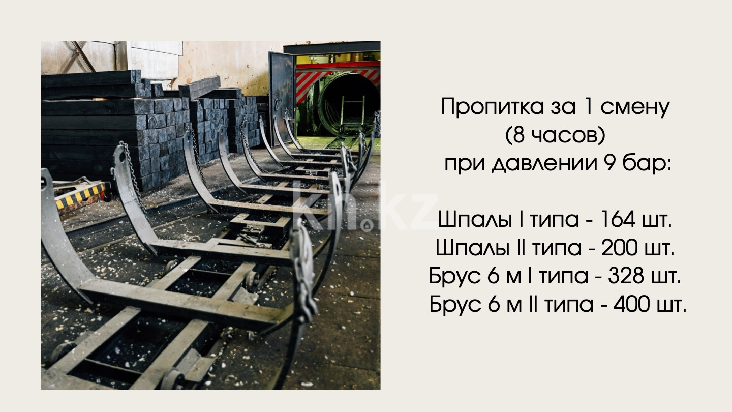 Продажа бизнеса, 3000 м² в Караганде - фото 2