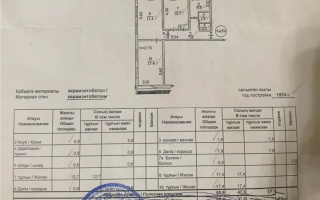 Продажа 3-комнатной квартиры, 66.4 м² - Недвижимость в Алматы - страница 26