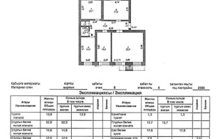 Продажа 4-комнатной квартиры, 114.7 м² - Продажа квартир в р-не Алматы Астаны - страница 6
