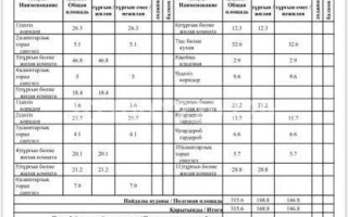 Продажа 5-комнатной квартиры, 315.6 м², ул. Аккемер, дом  32а - Продажа  пятикомнатных квартир в новостройках Астаны с фото