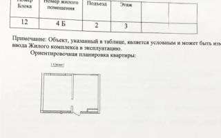 Продажа 1-комнатной квартиры, 30 м² - Продажа квартир в новостройках Алматы с фото