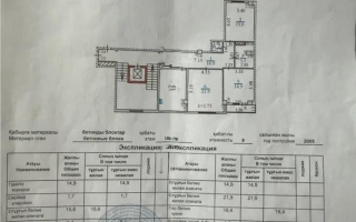 Продажа 3-комнатной квартиры, 92 м² - Продажа квартир в новостройках Караганды