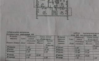 Продажа 4-комнатной квартиры, 84 м² - Продажа недвижимости в Алматы - страница 34