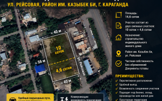 Продажа участка, 14.6 сот. - Продажа земельных участков в Караганде в Городе