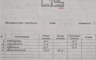 Продажа 1-комнатной квартиры, 31.8 м² - Продажа квартир в Казахстане - страница 19