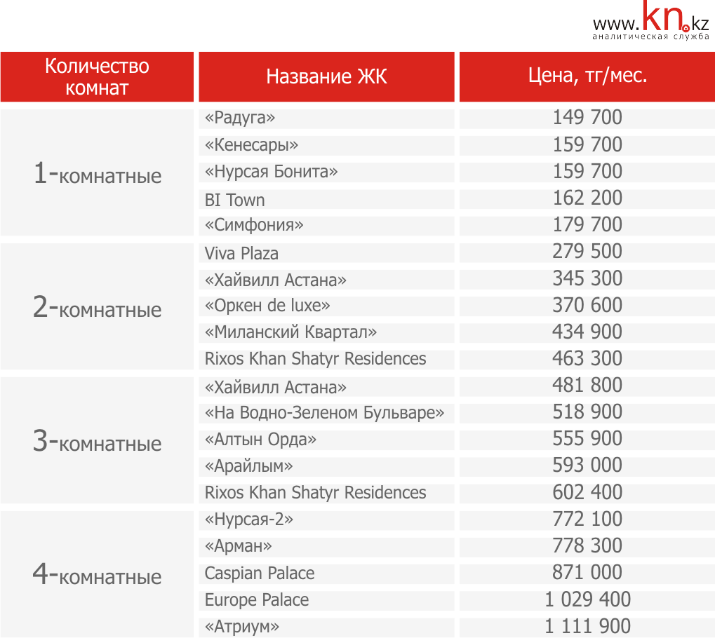 Топ «дорогих» квартир в ЖК