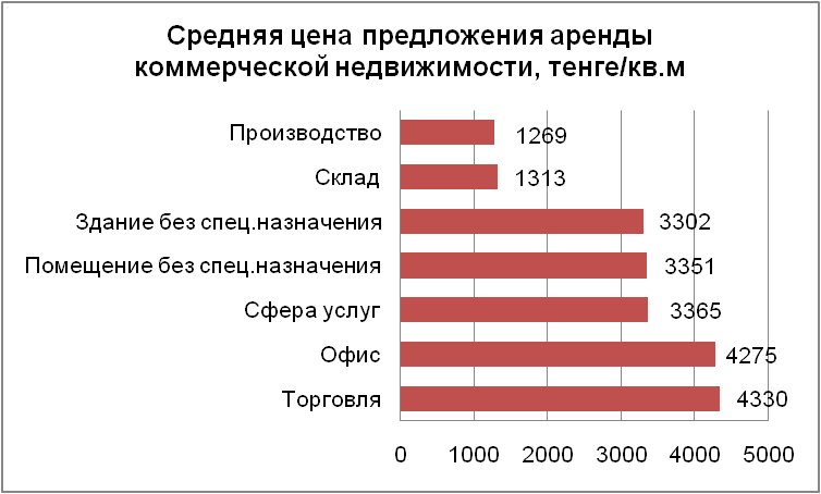 Норматив стоимости 1 квадратного метра
