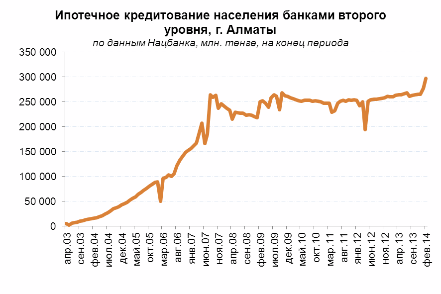 Выдача кредитов населению. Кредитование населения банками. Закредитованность населения. Кредиты населению. Кредитование населения банками.