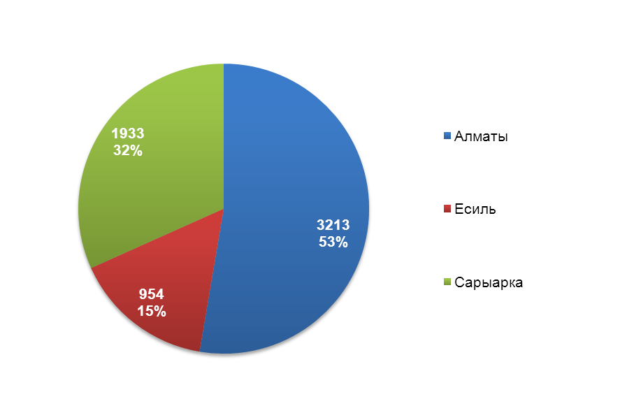 Районы