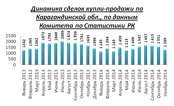 Аналитический обзор рынка вторичного жилья Караганды (декабрь 2014 г.)