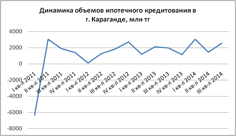 Аналитический обзор рынка вторичного жилья Караганды (ноябрь 2014 г.)