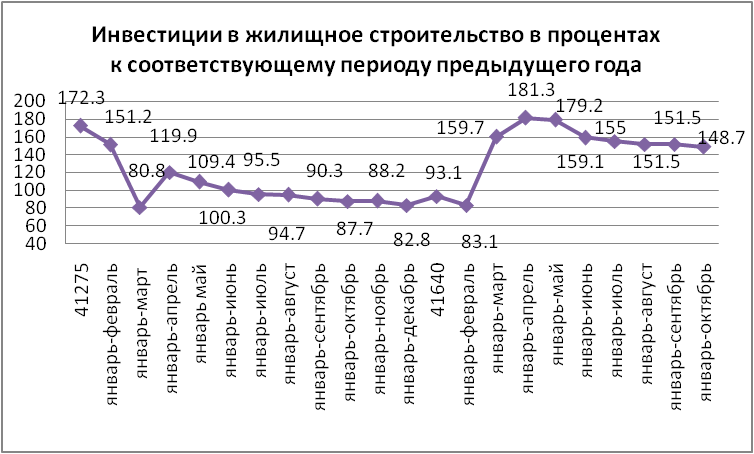 Аналитический обзор рынка вторичного жилья Караганды (ноябрь 2014 г.)