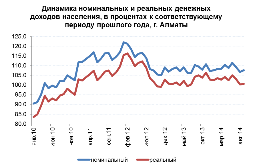 Аналитический обзор рынка вторичного жилья г. Алматы (ноябрь 2014 года)