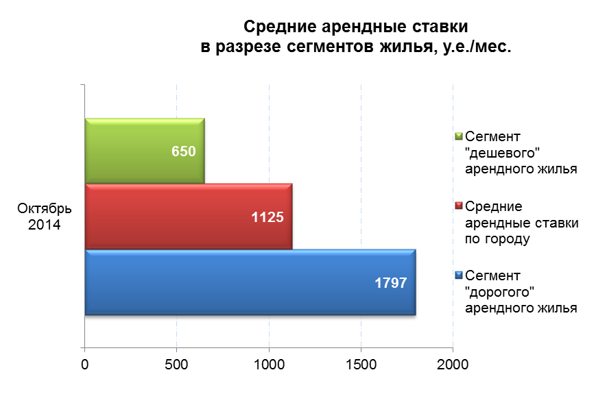 Аналитический обзор рынка арендного жилья г. Алматы (октябрь 2014 г.)