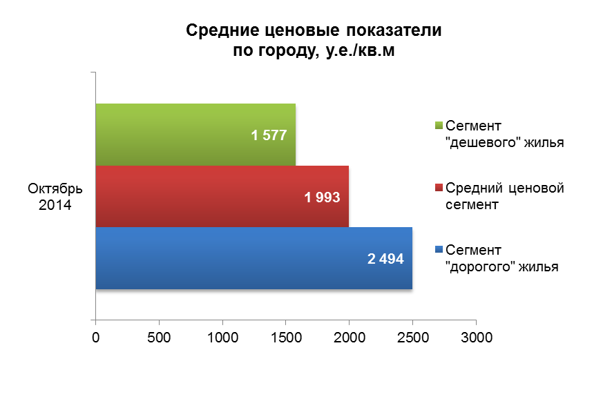 Аналитический обзор рынка вторичного жилья г. Алматы (октябрь 2014 года)