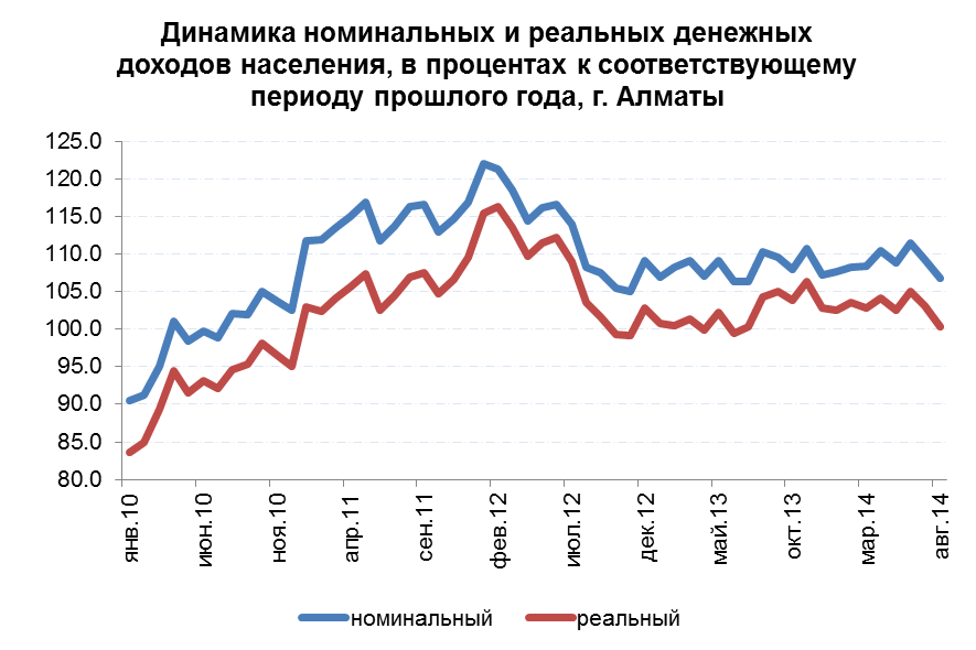 Аналитический обзор рынка вторичного жилья г. Алматы (октябрь 2014 года)
