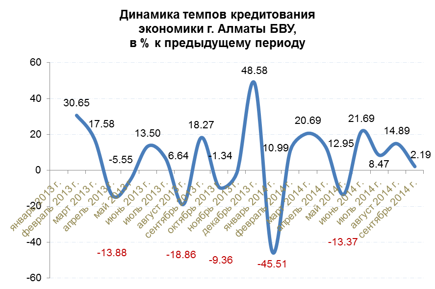Аналитический обзор рынка коммерческой недвижимости г. Алматы (III квартал 2014года)