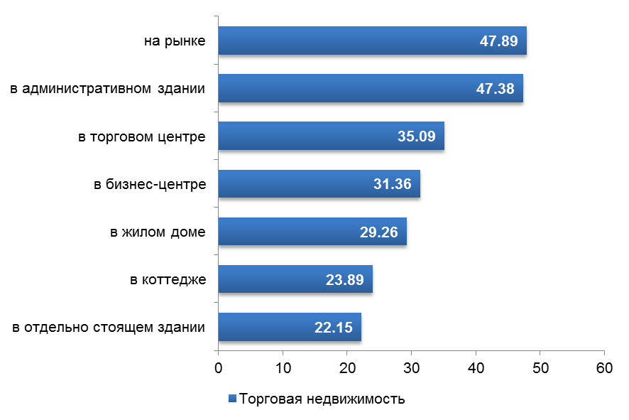 Аналитический обзор рынка коммерческой недвижимости г. Алматы (III квартал 2014года)