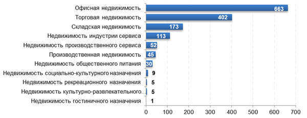 Рынок аренды
