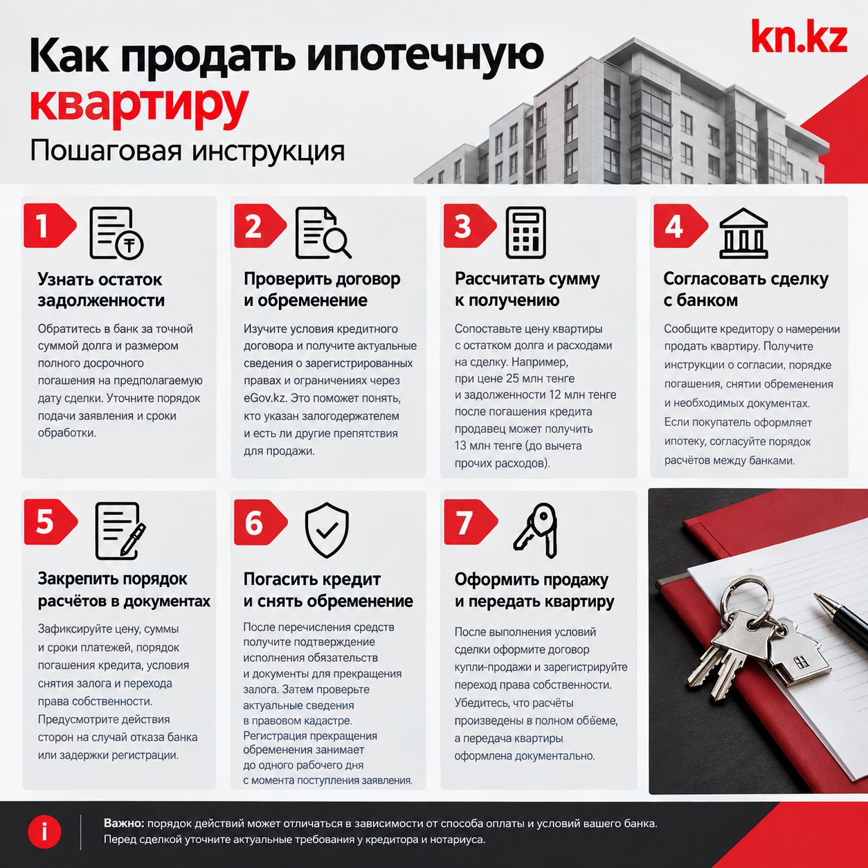 Инфографика "Как продать ипотечную квартиру"