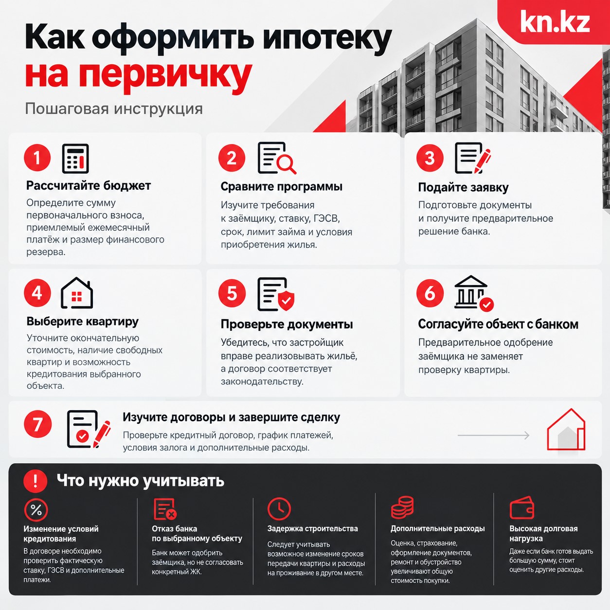 Инфографика "Как оформить ипотеку на первичку" Инфографика "Как оформить ипотеку на первичку"
