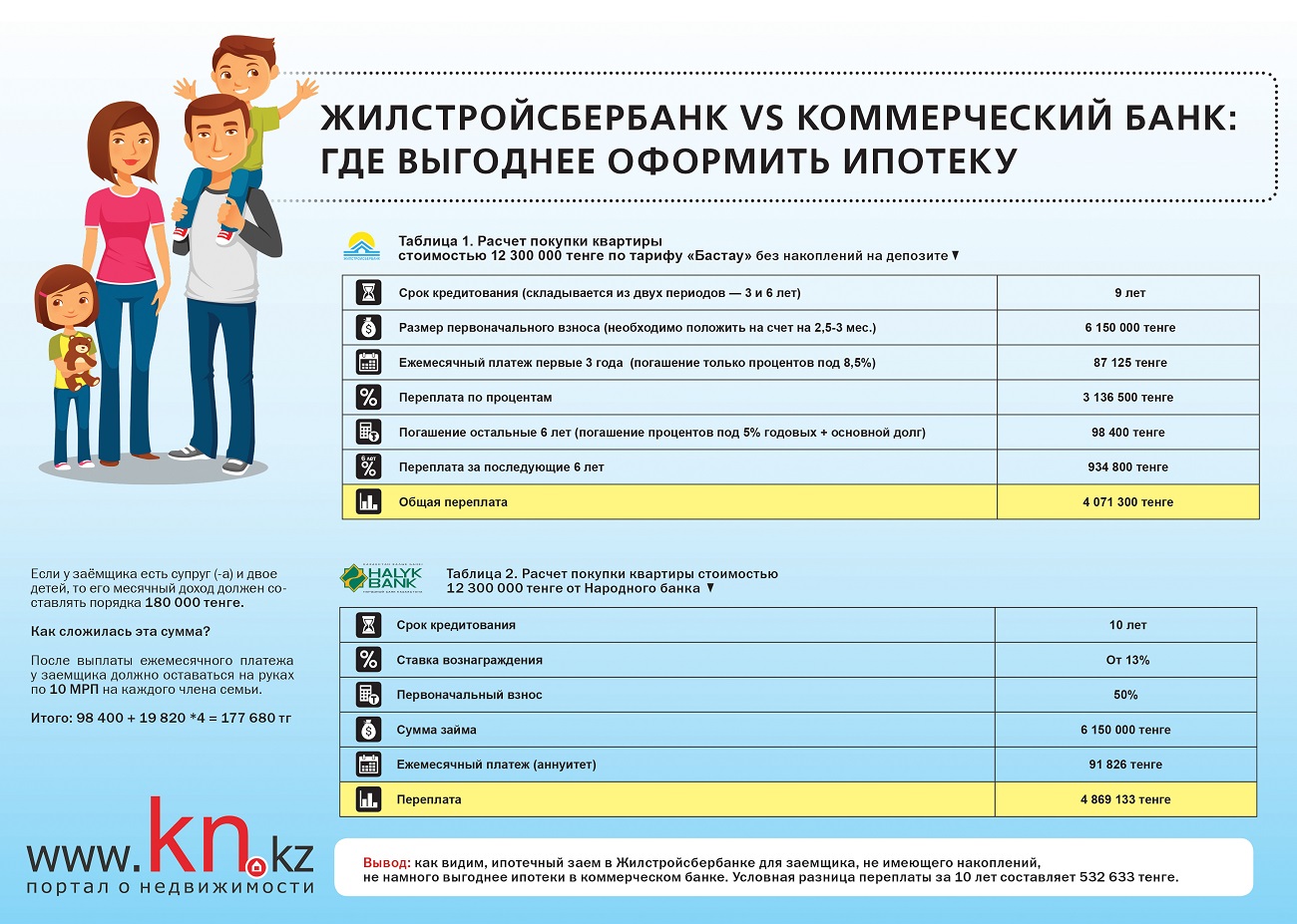 Займ в банке без справок оформить онлайн