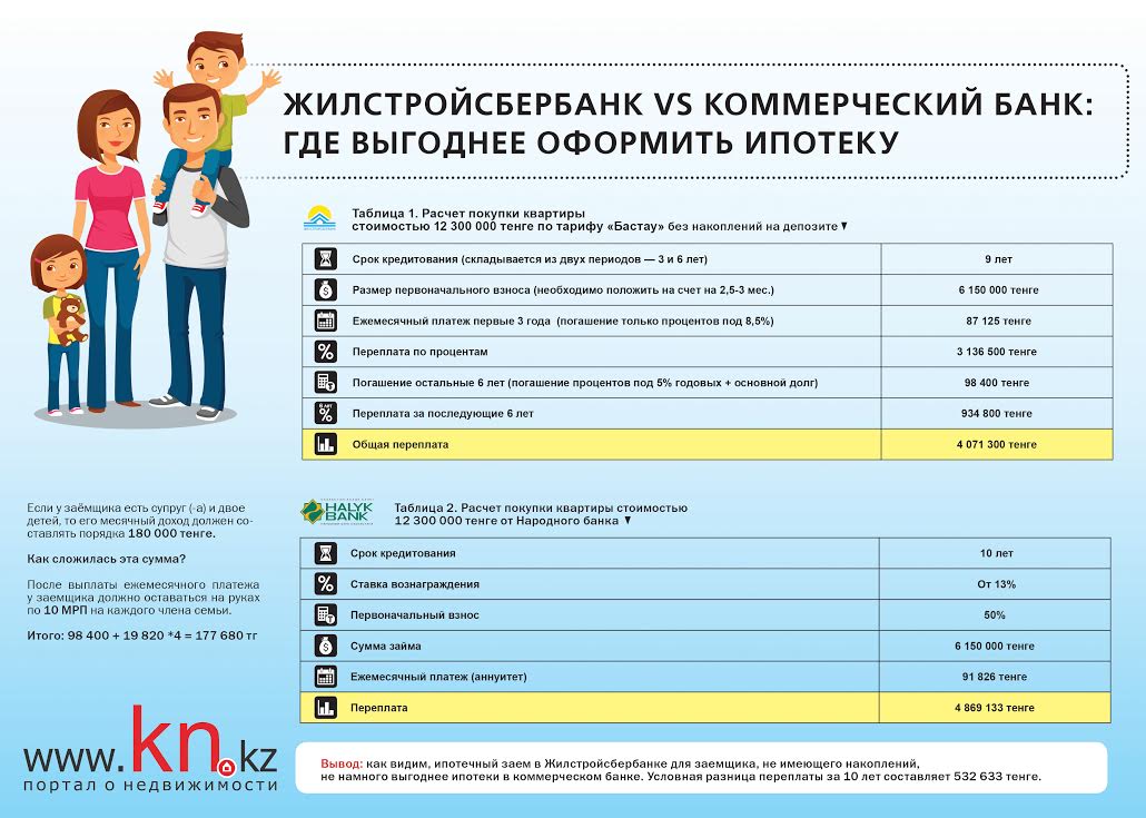жилстройсбербанк в караганде ипотека ответил